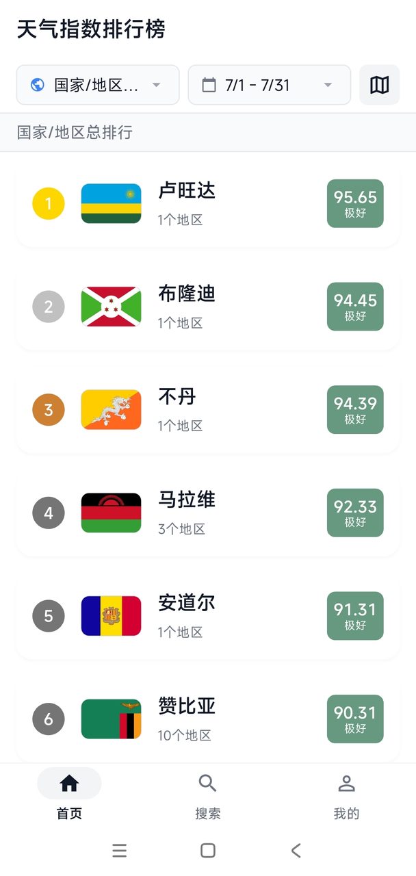 天气指数排行榜